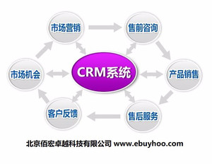 CRM软件|ERP软件|分享倍增|定制开发|企业管理软件|北京佰宏卓越科技有限公司