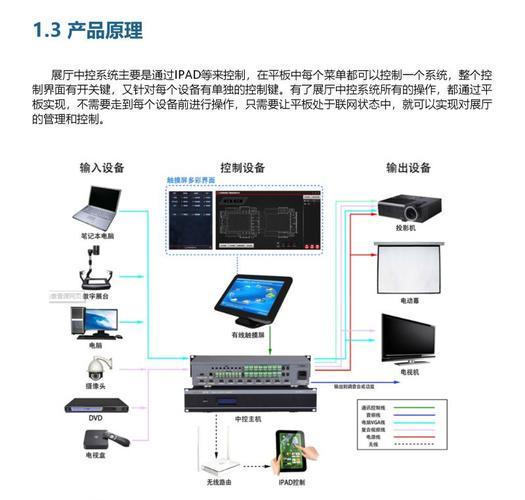 武汉展厅智能中控/展馆ipad声光电管理中控系统(软件可定制) - 产品网